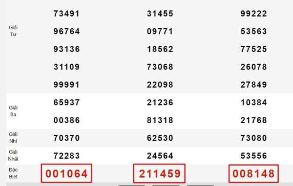 Soi cầu và thống kê giải đặc biệt